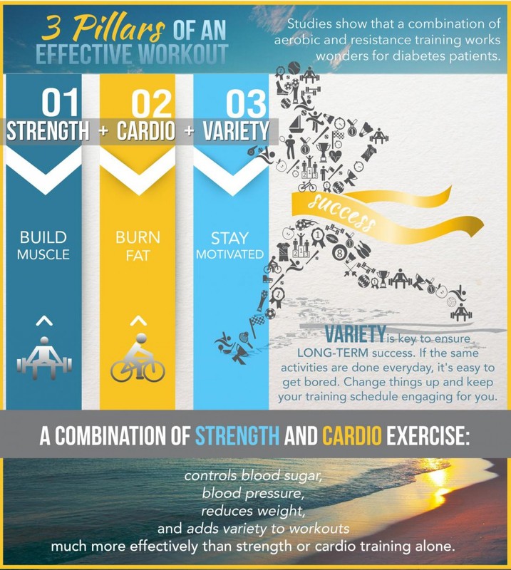 Por qué debes combinar ejercicios de fuerza y cardio infografía