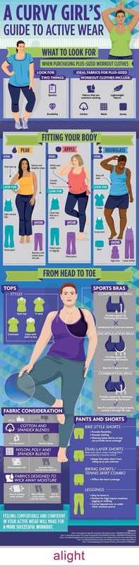 Guía de ropa deportiva para mujeres de talla grande #infografía
