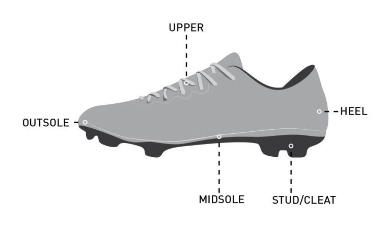 Zapatos de fútbol profesionales para hombres, botas de fútbol, tacos de  soporte para niños, zapatos deportivos para niños, zapatillas de fútbol  para niños - AliExpress