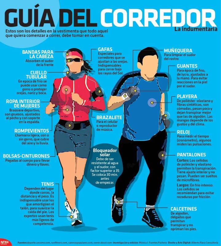 Cuál es adecuada para correr? #infografía